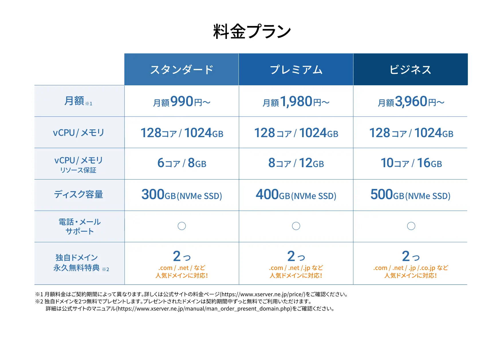 エックスサーバーの料金プラン