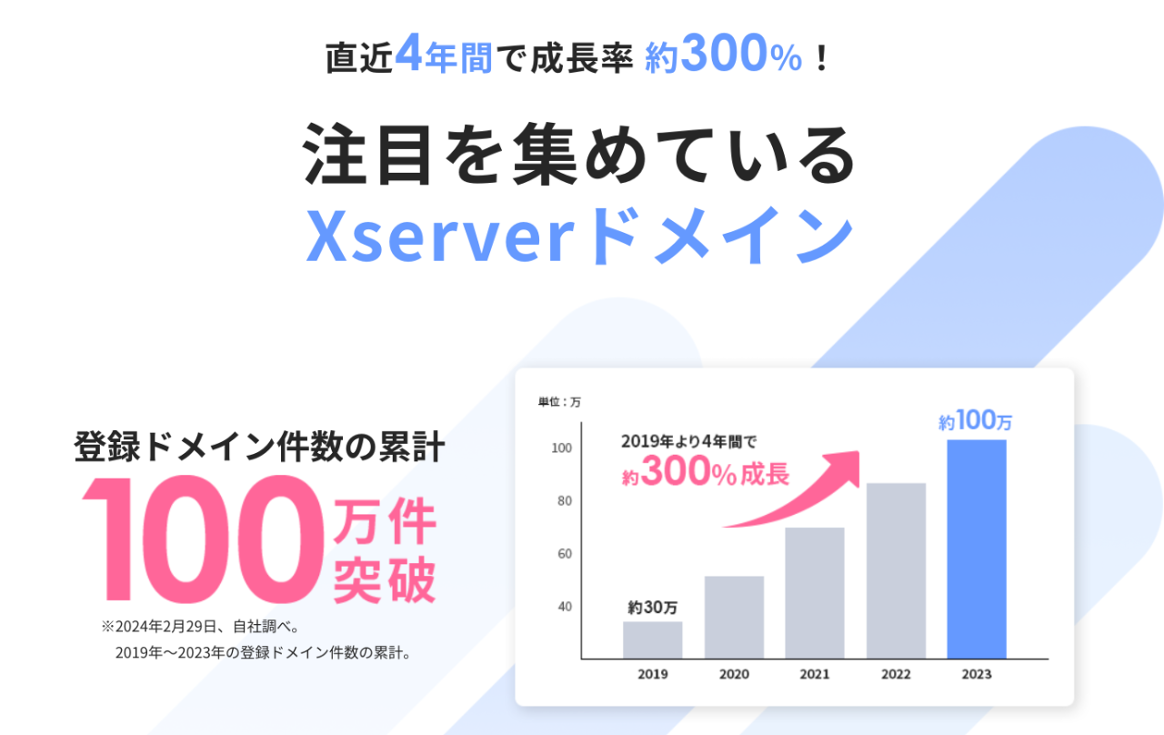 Xserverドメインの利用者数の推移