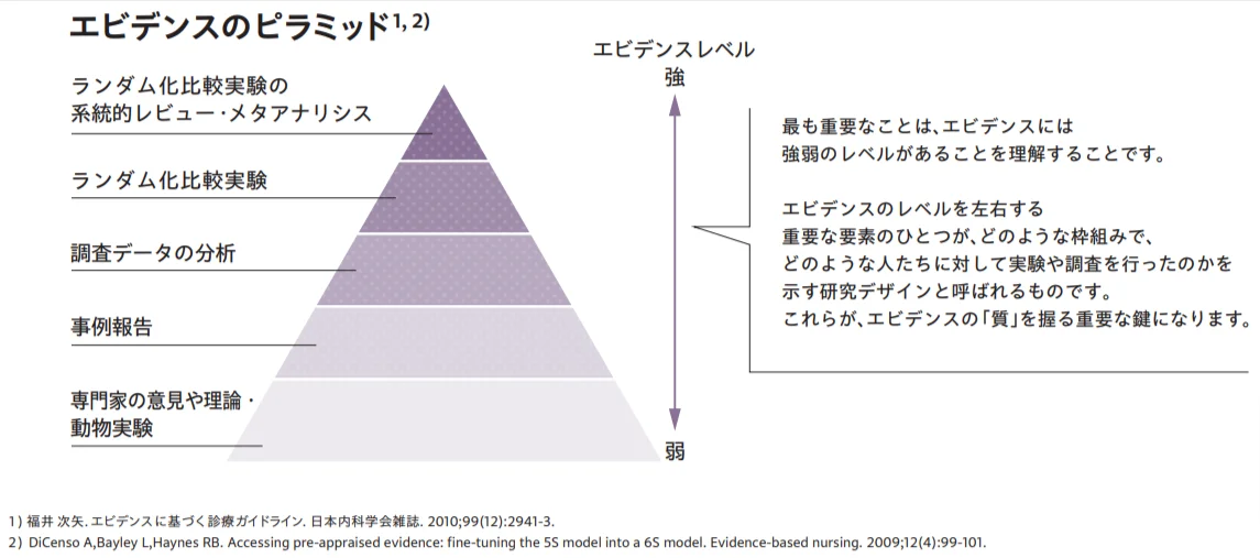 エビデンスピラミッド