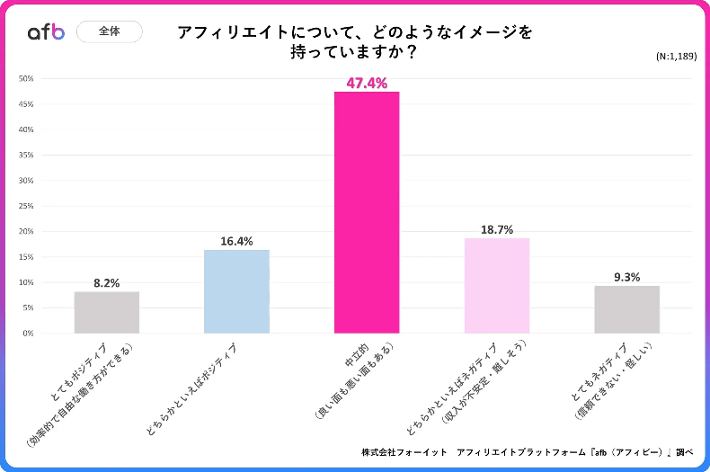 アフィリエイトのイメージ1