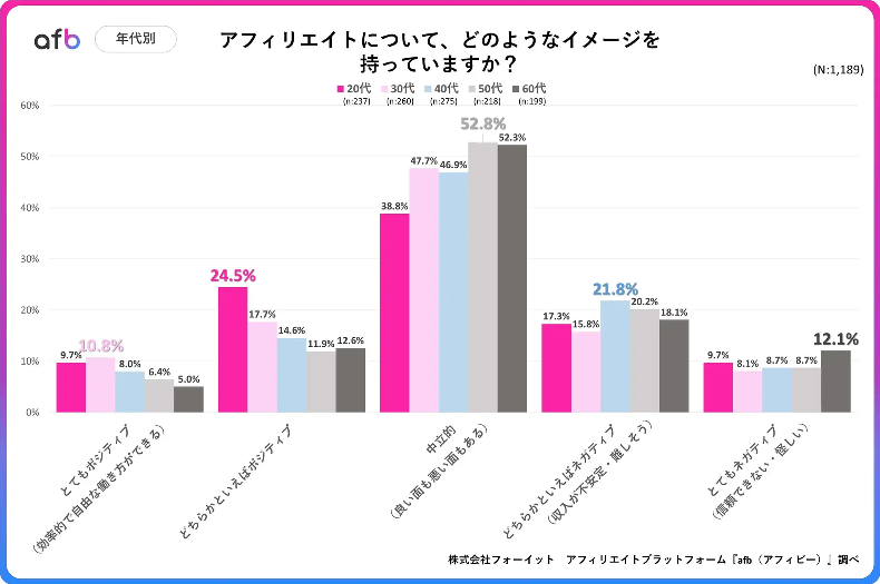 アフィリエイトのイメージ2