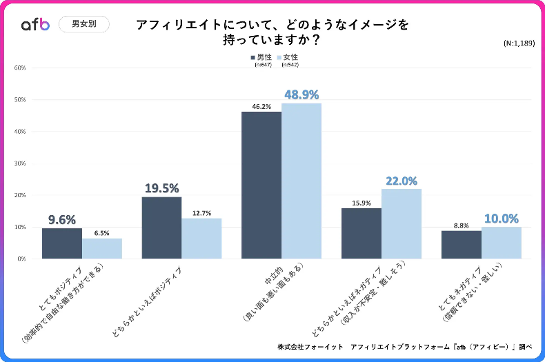 アフィリエイトのイメージ3