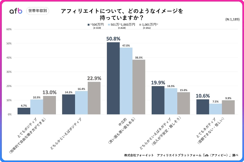 アフィリエイトのイメージ4